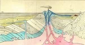 Lyell, Principles of Geology